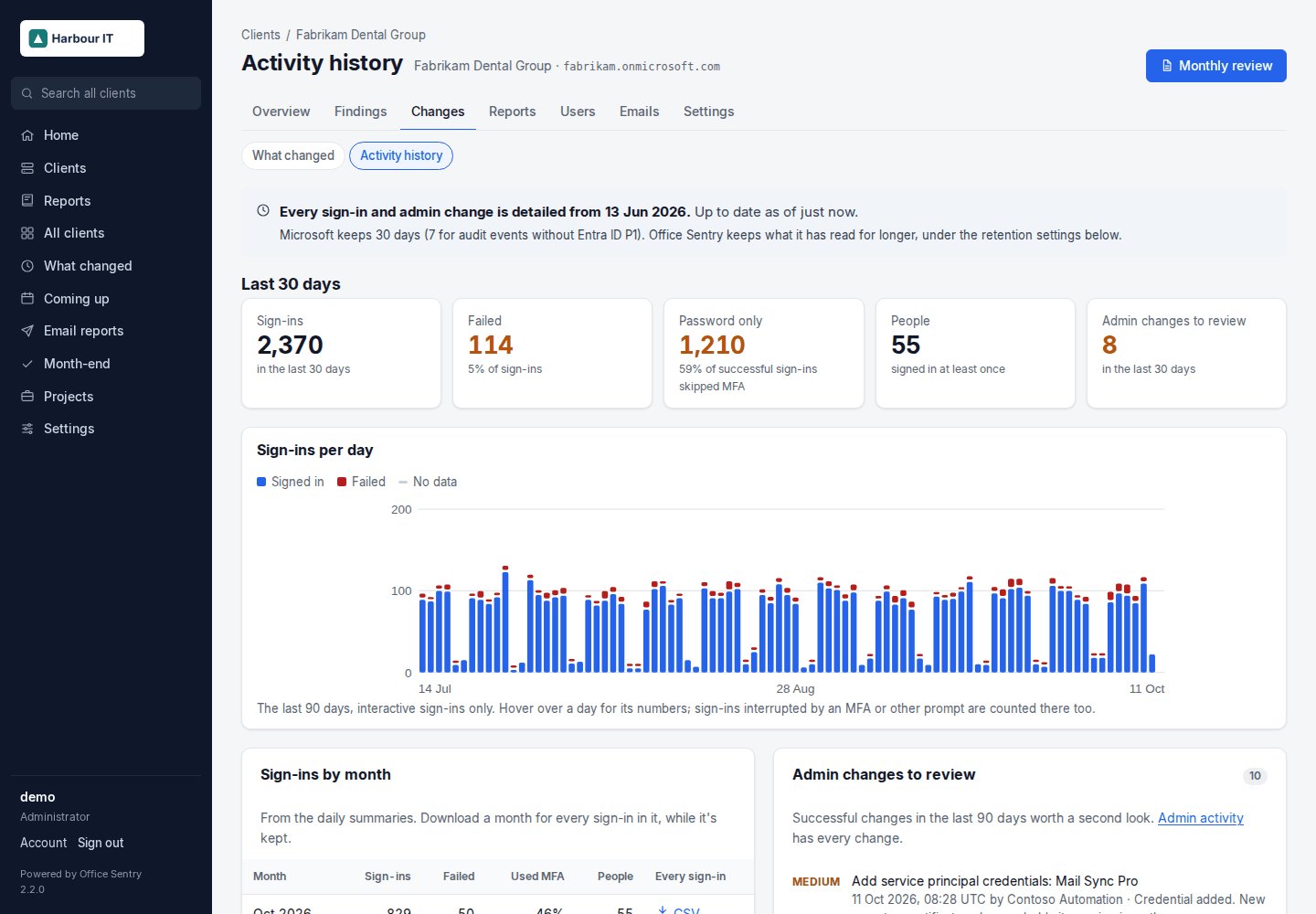 A client's activity history: sign-ins by month and admin changes