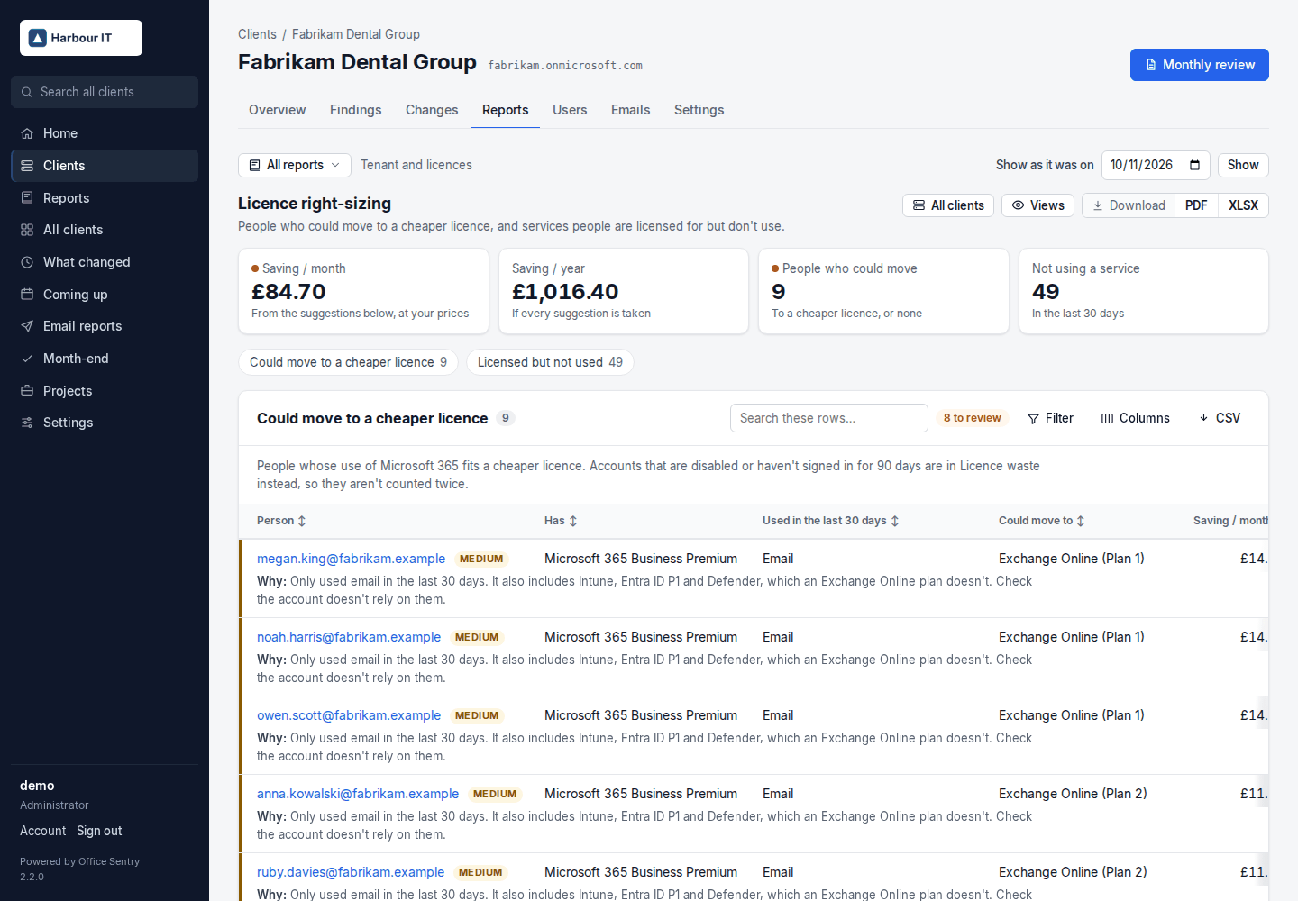 Licence right-sizing: who could move to a cheaper licence, and the saving