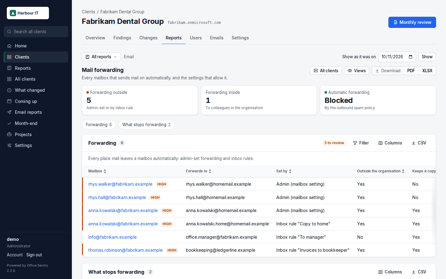 Mail forwarding: every forward outside, by admin setting or inbox rule