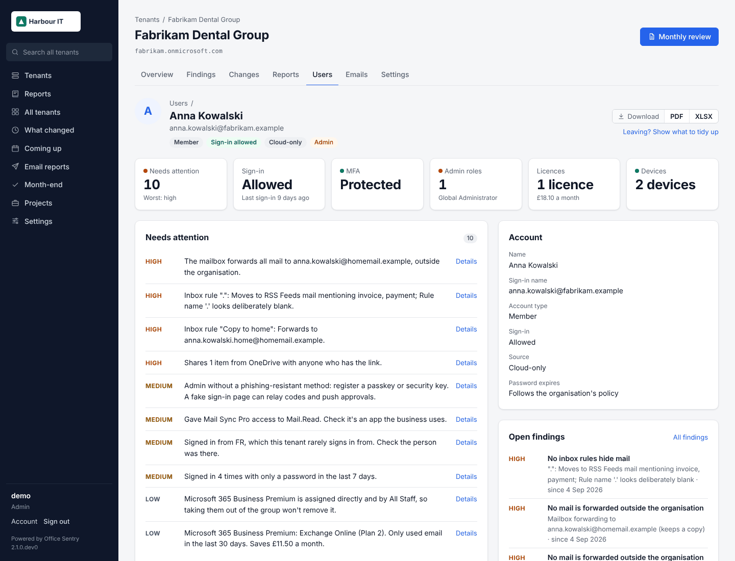 An account page: needs attention, MFA, admin roles, licences and devices