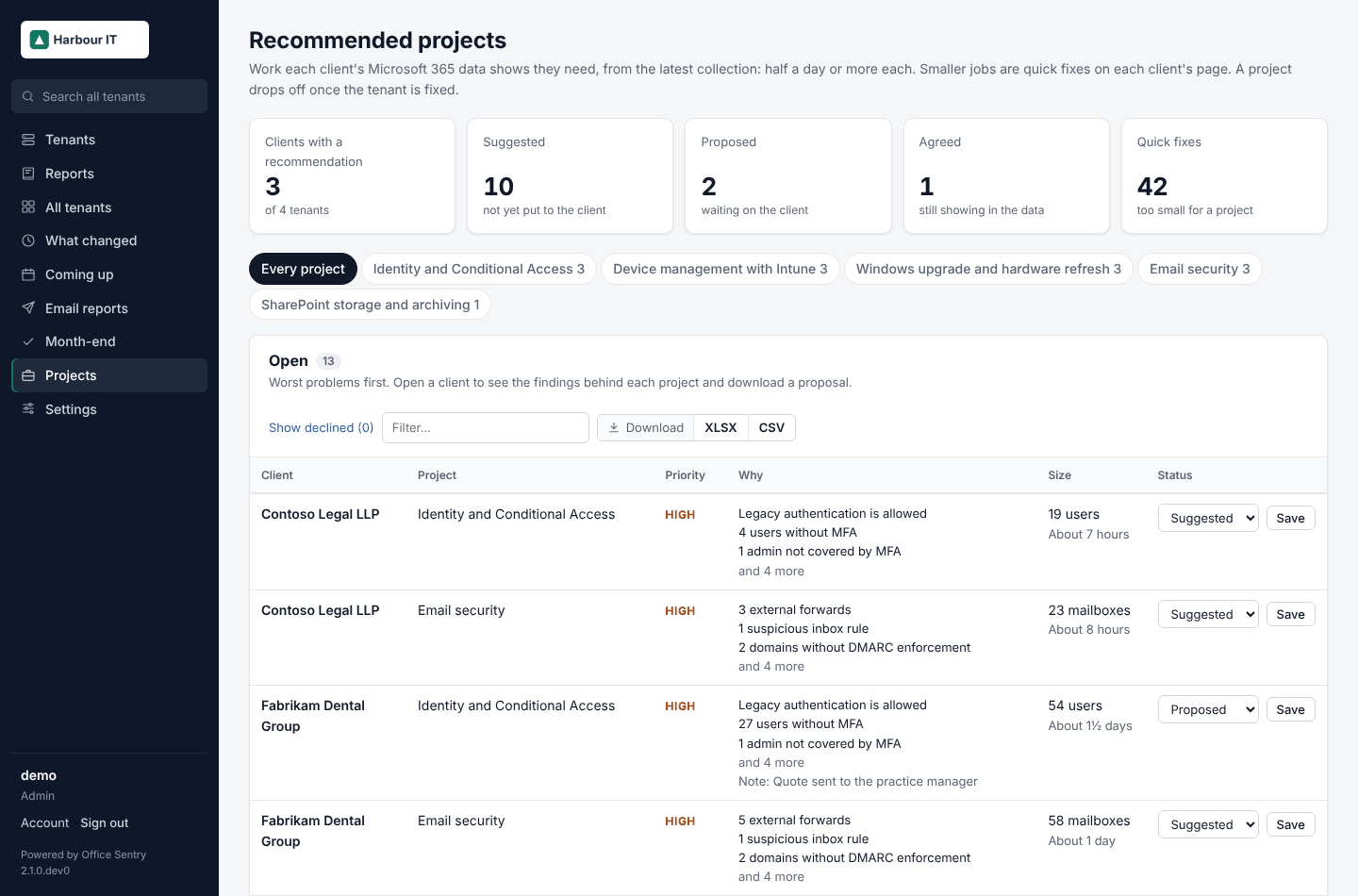 Recommended projects for every client, worst first