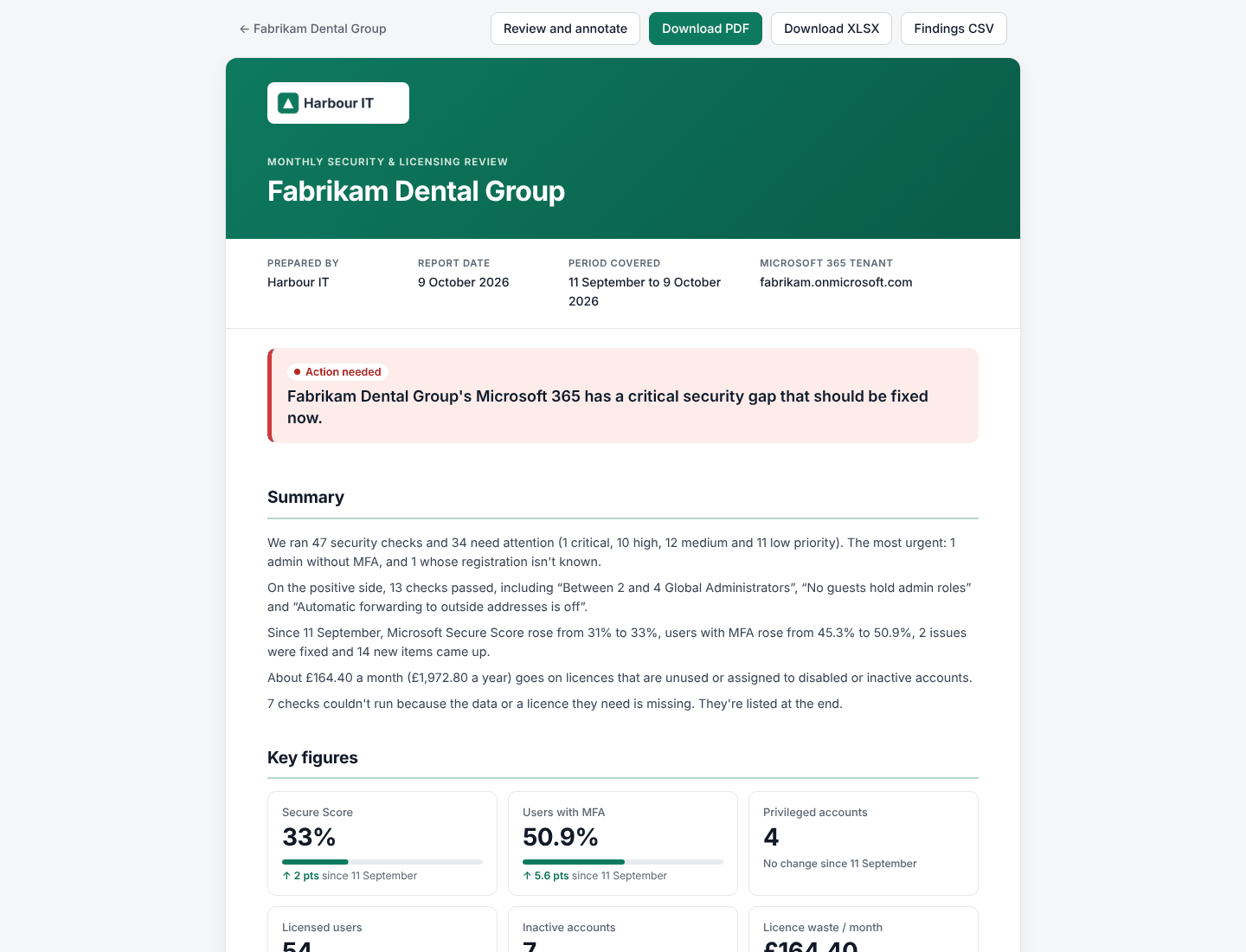 The monthly review in the portal